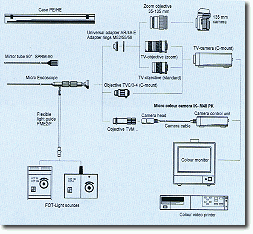 SYSTEM ACCESSORIES